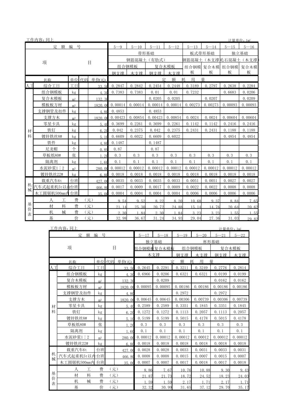 劳动定额第七册模板工程_第2页
