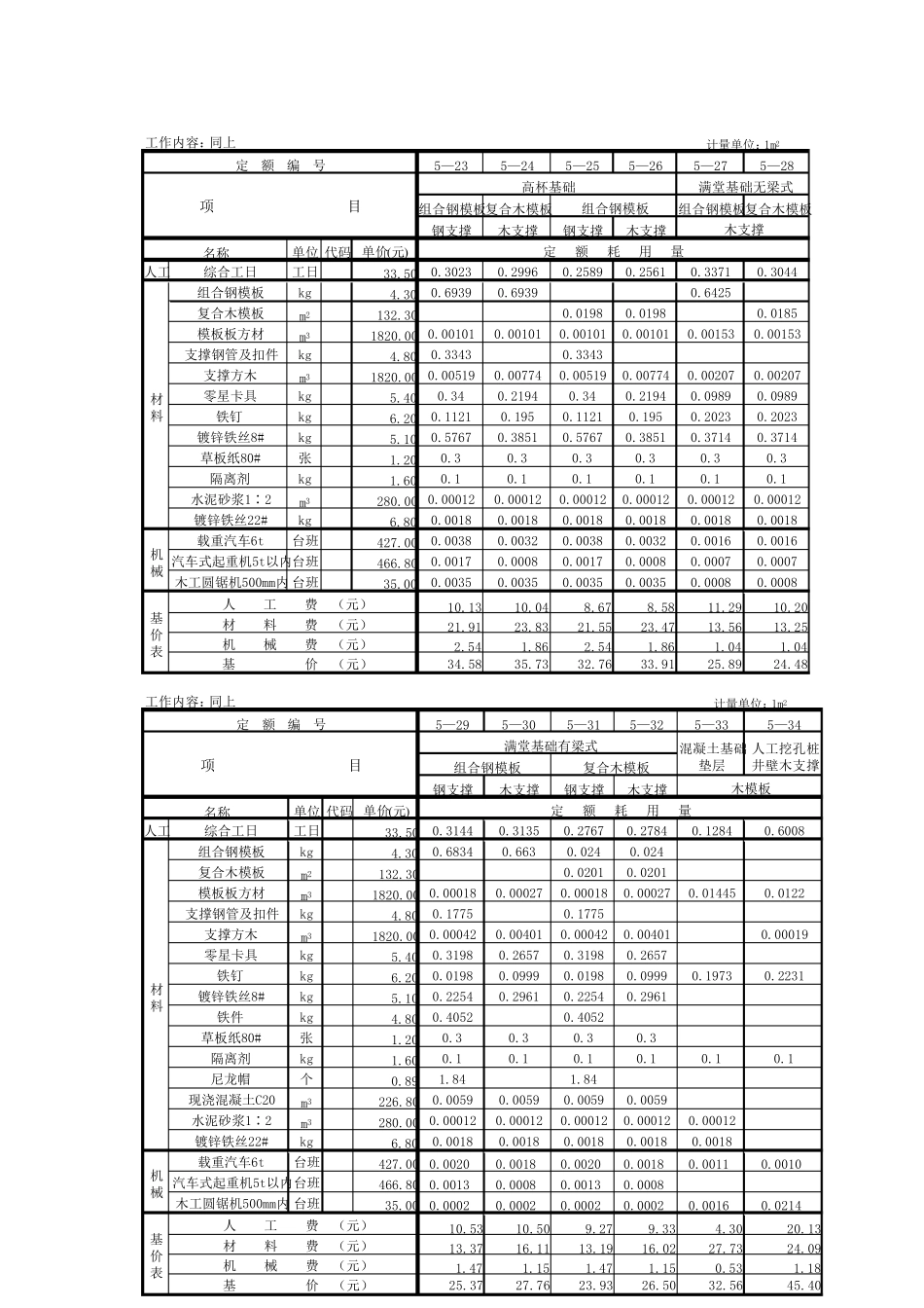 劳动定额第七册模板工程_第3页
