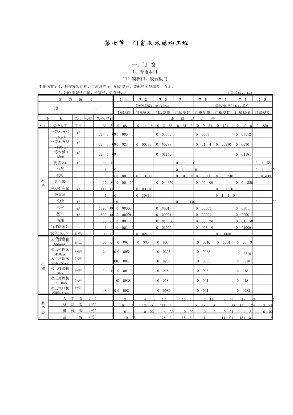 劳动定额第九册门窗工程_第1页