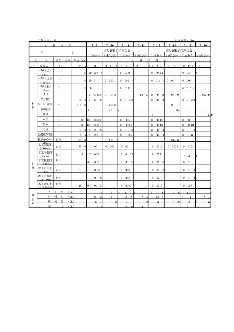 劳动定额第九册门窗工程_第2页