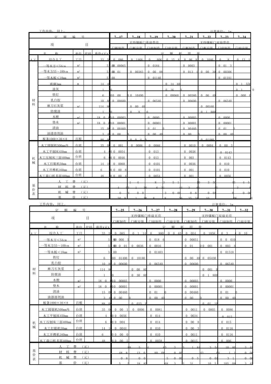 劳动定额第九册门窗工程_第3页