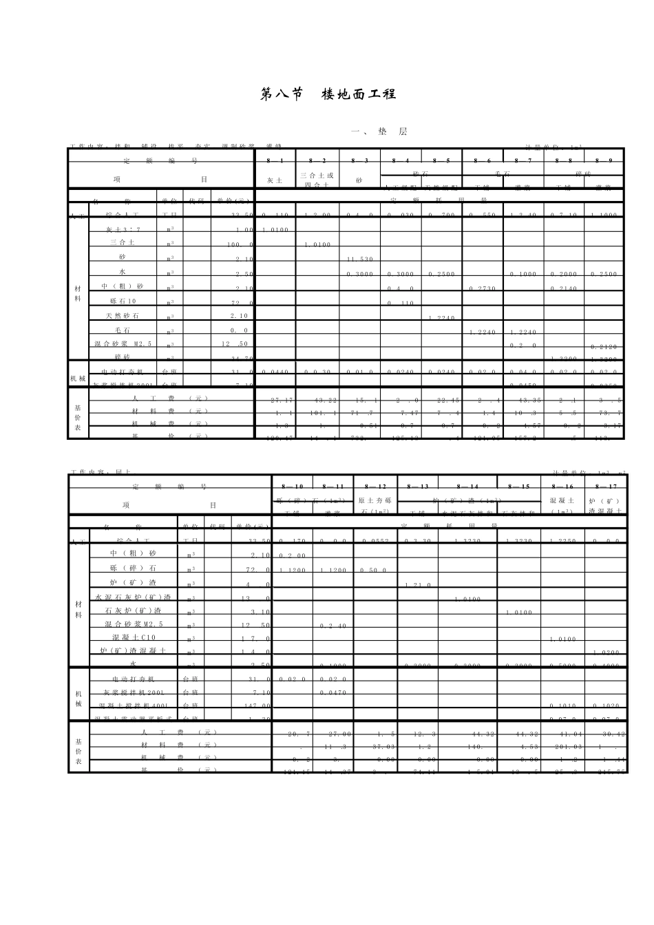 劳动定额第十册地面工程_第1页