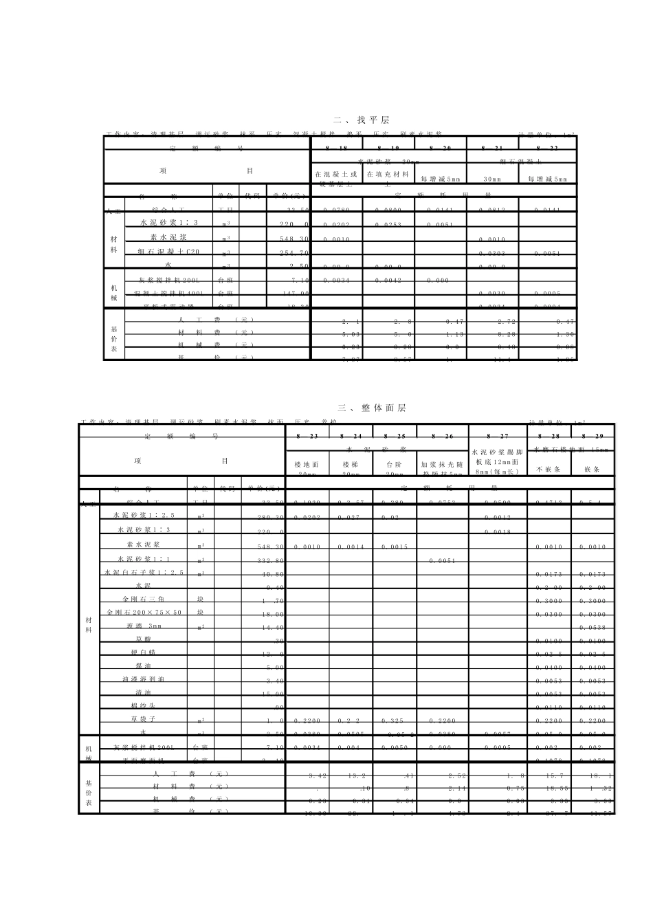 劳动定额第十册地面工程_第2页