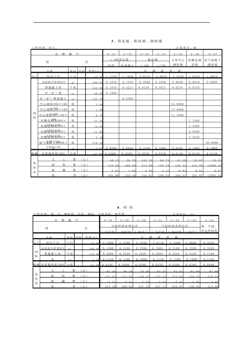 劳动定额第四册砌筑工程_第3页