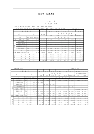 劳动定额第四册砌筑工程