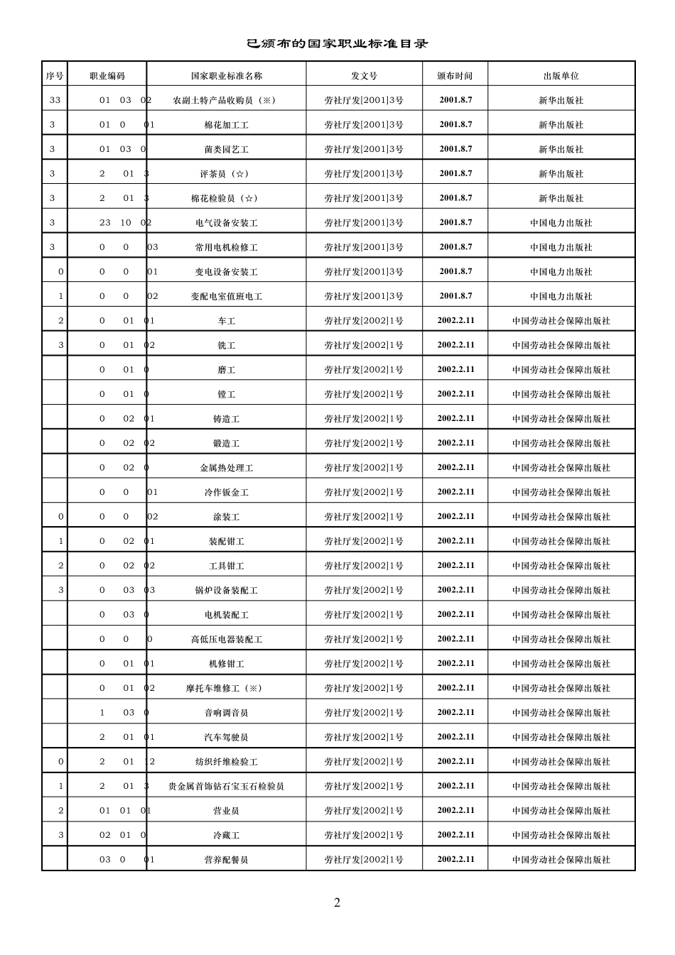 劳动局OSTA工种_第2页