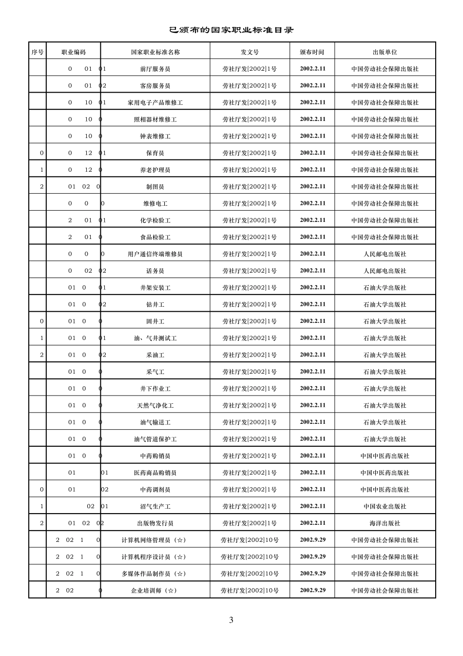 劳动局OSTA工种_第3页