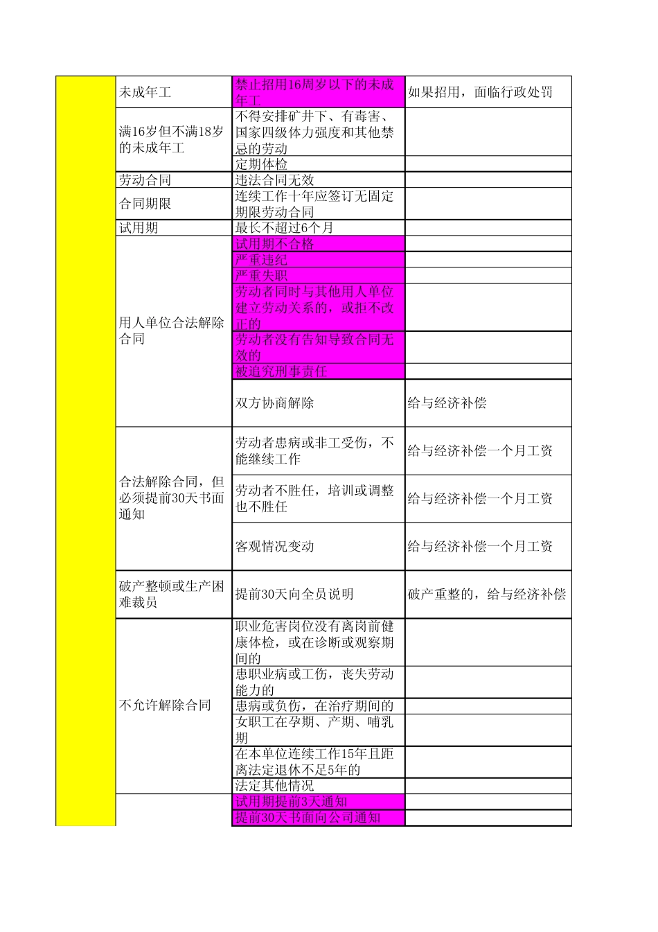 劳动用工风险项目表_第1页