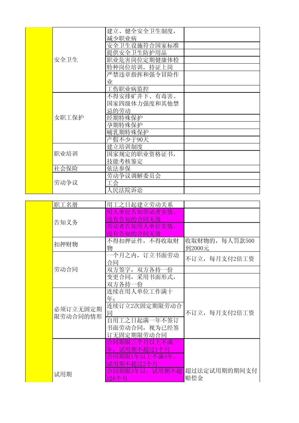 劳动用工风险项目表_第3页