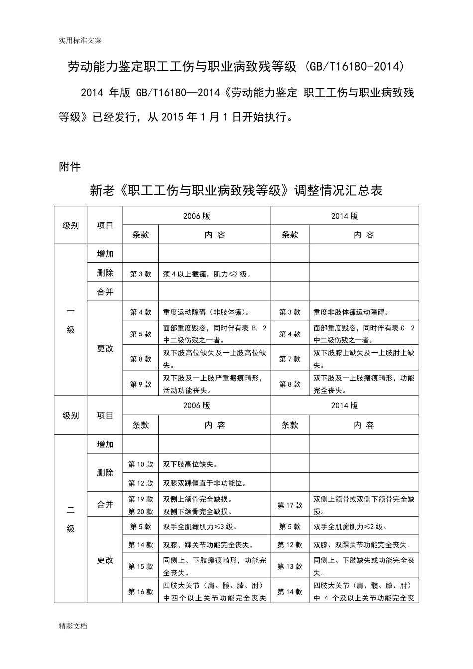 劳动能力鉴定职工工伤与职业病致残等级_(GBT161802014)_第1页