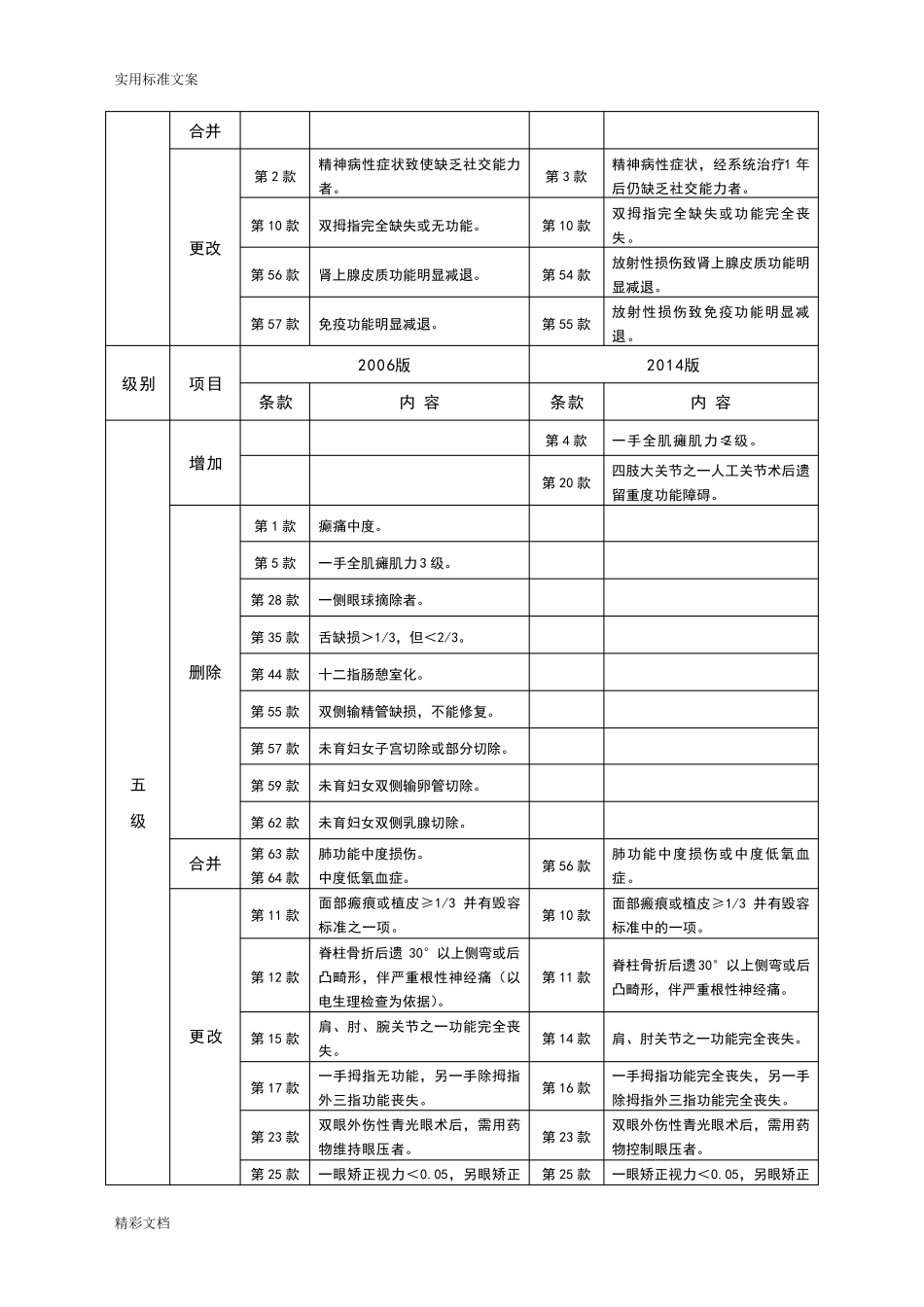 劳动能力鉴定职工工伤与职业病致残等级_(GBT161802014)_第3页