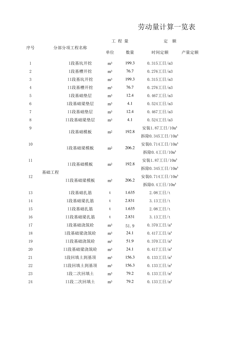 劳动量计算表_第1页
