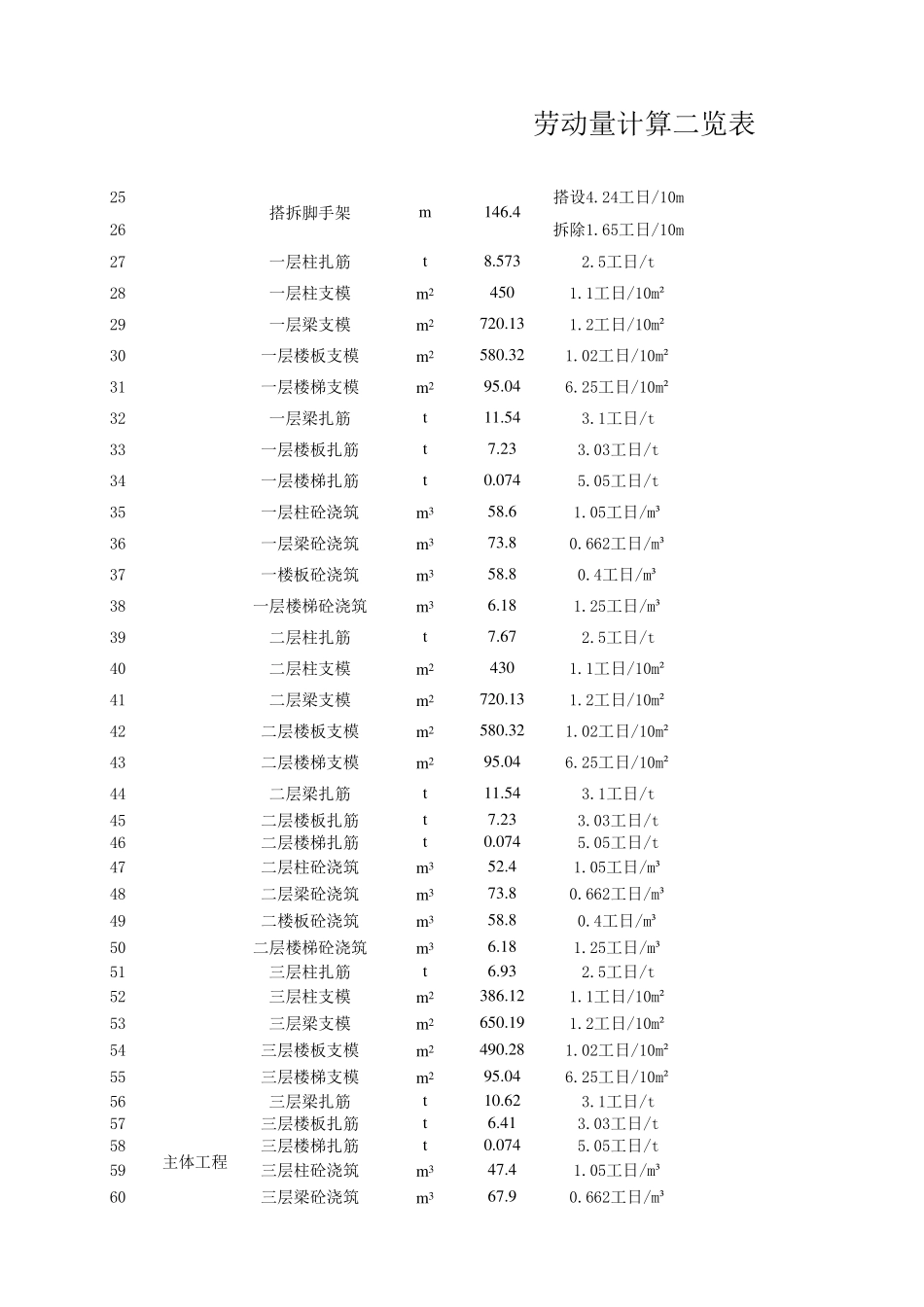 劳动量计算表_第2页