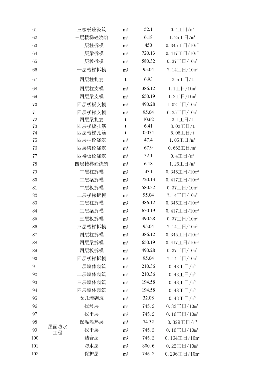 劳动量计算表_第3页