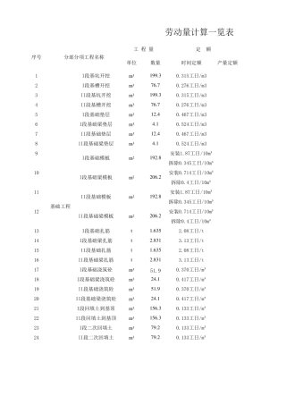 劳动量计算表