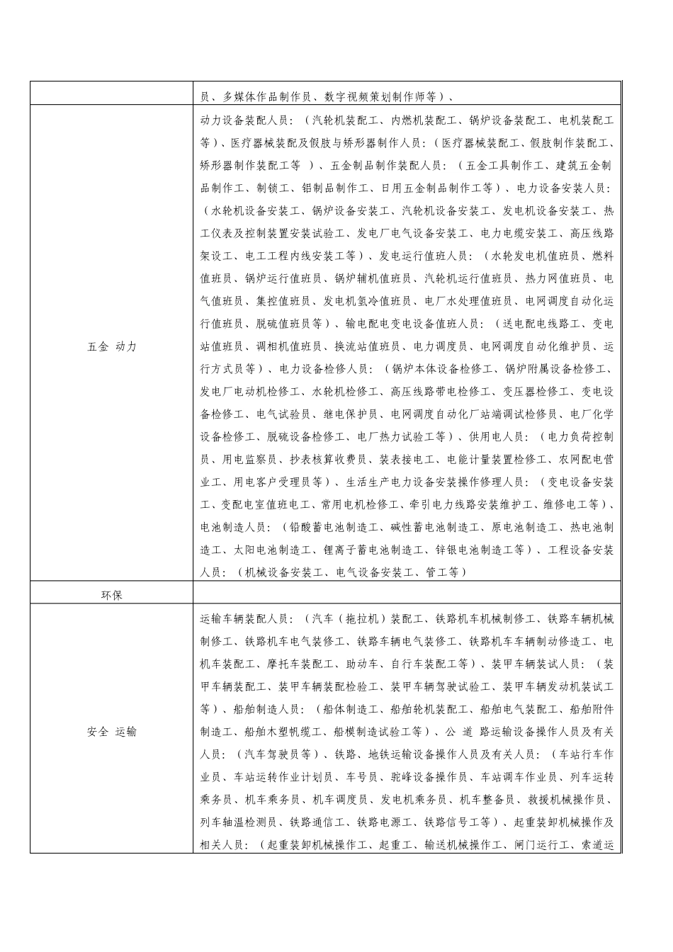 劳动部职业资格证书_第2页