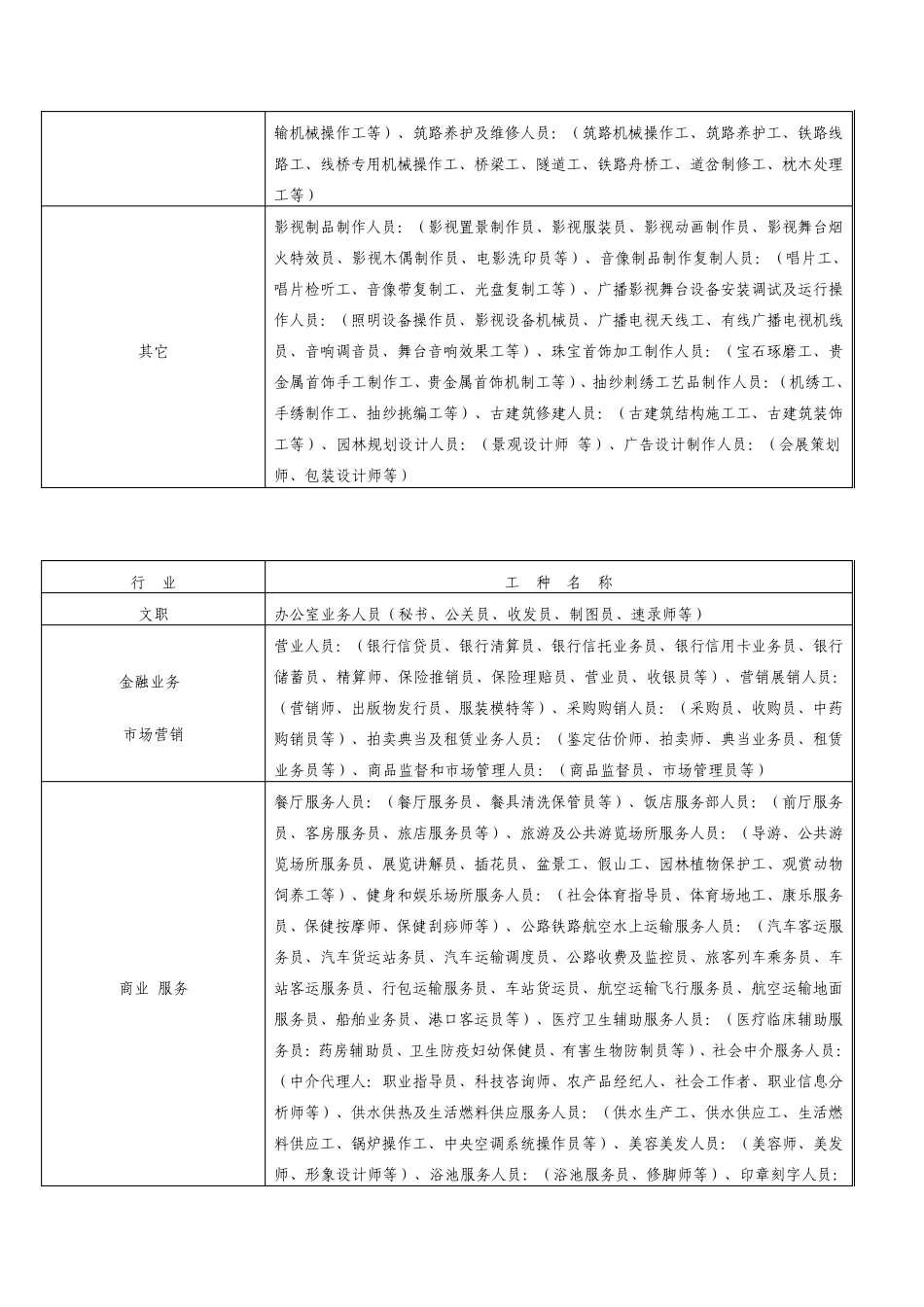 劳动部职业资格证书_第3页