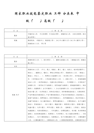 劳动部职业资格证书