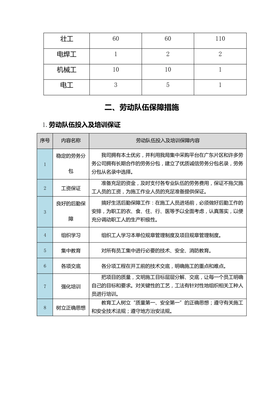 劳动队伍实施计划及保证措施_第3页