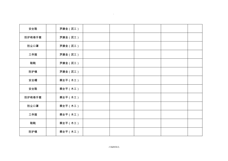 劳动防护用品发放记录表_第3页