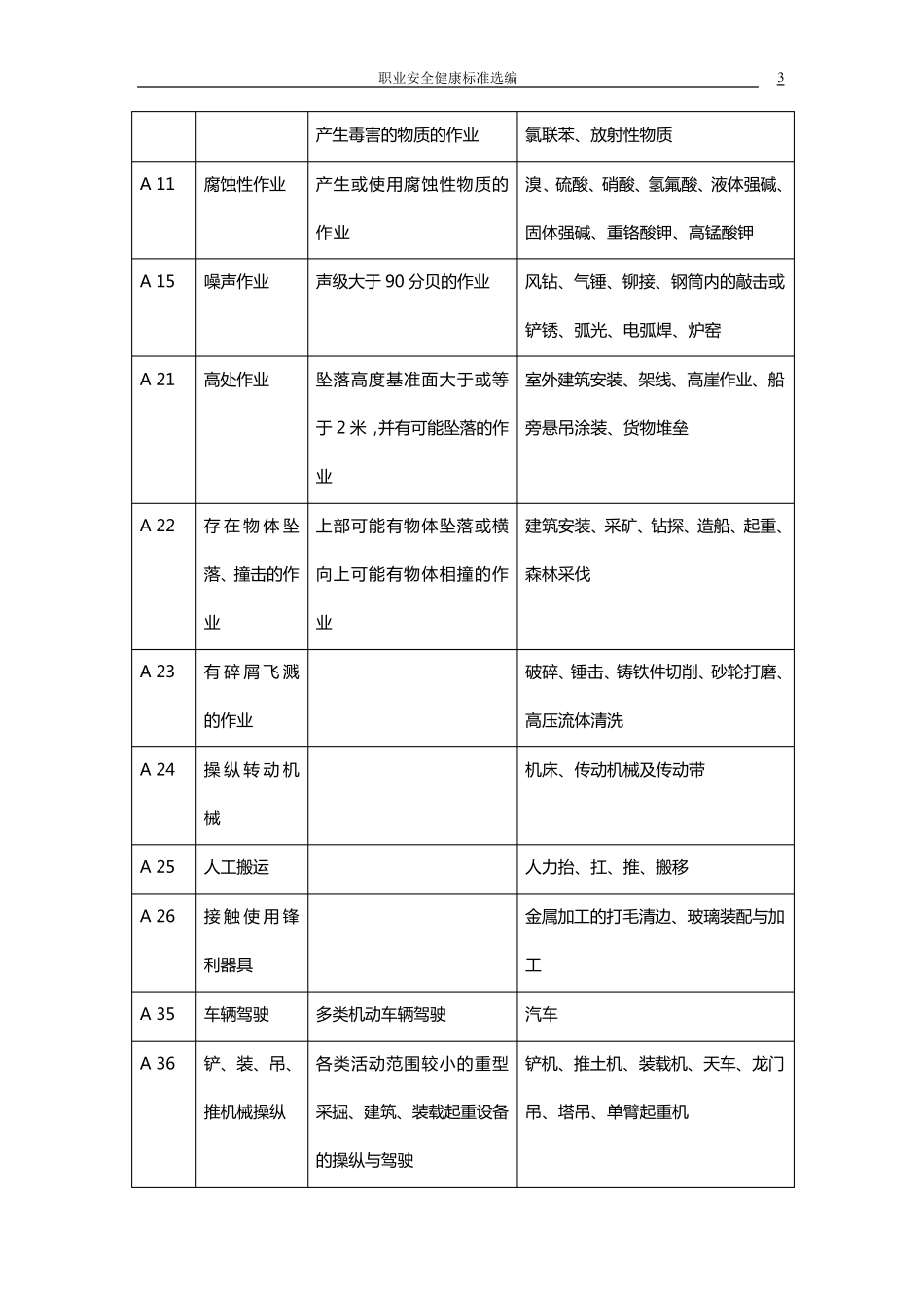 劳动防护用品选用规则GB_第3页