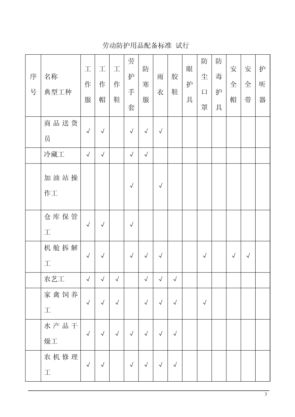 劳动防护用品配备标准(国标)_第3页
