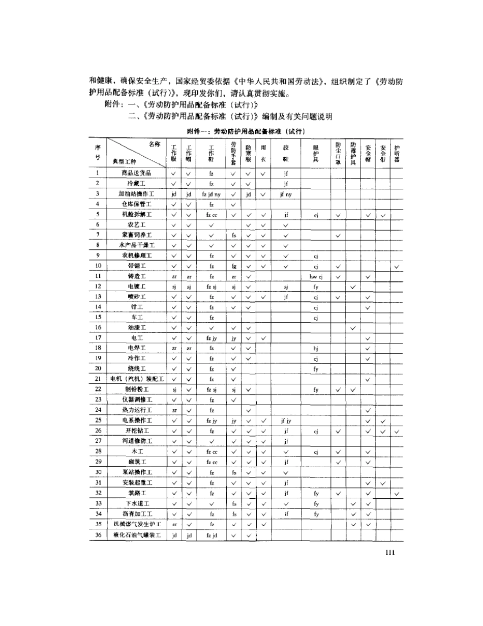 劳动防护用品配备标准(国经贸安全[2000]189号)_第2页