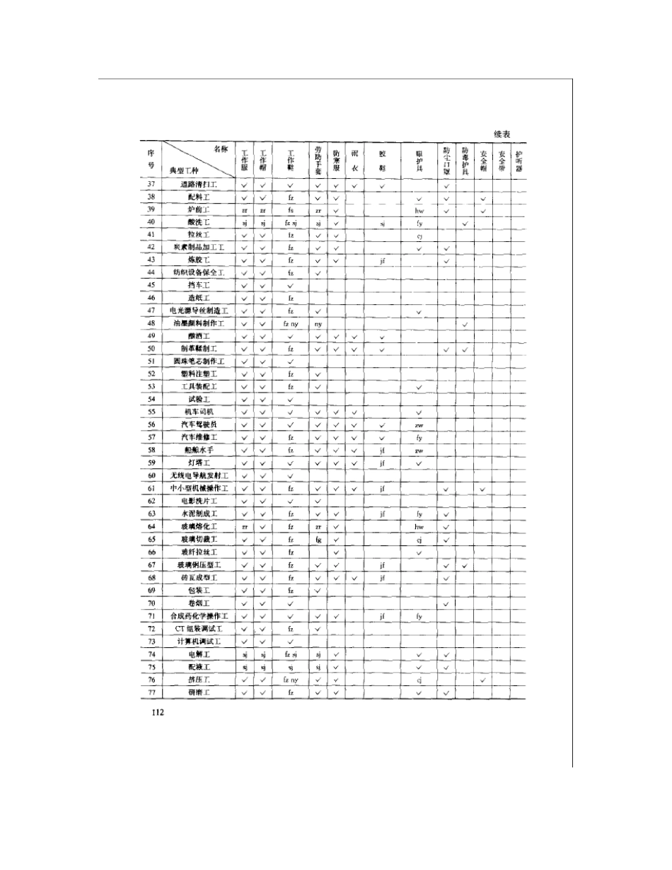 劳动防护用品配备标准(国经贸安全[2000]189号)_第3页