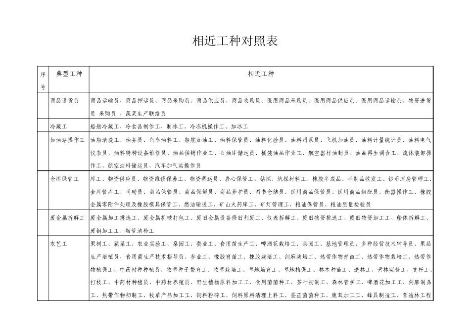 劳动防护用品配备标准(相近工种对照表)_第1页