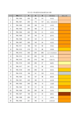 劳尔色卡转成国内的油漆颜色RALRGB对照