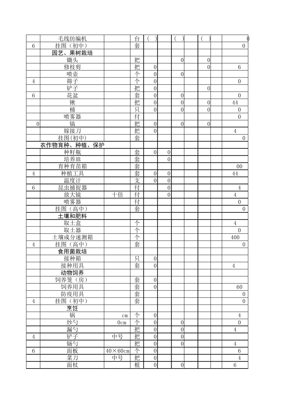 劳技室器材工具_第2页