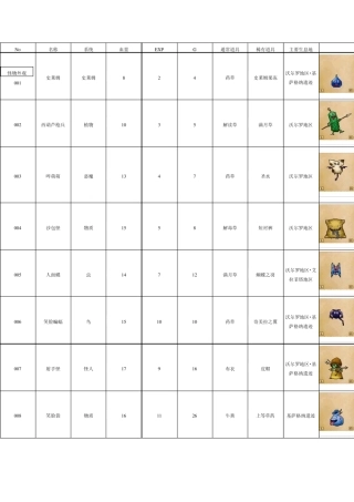 勇者斗恶龙9怪物图鉴中文版