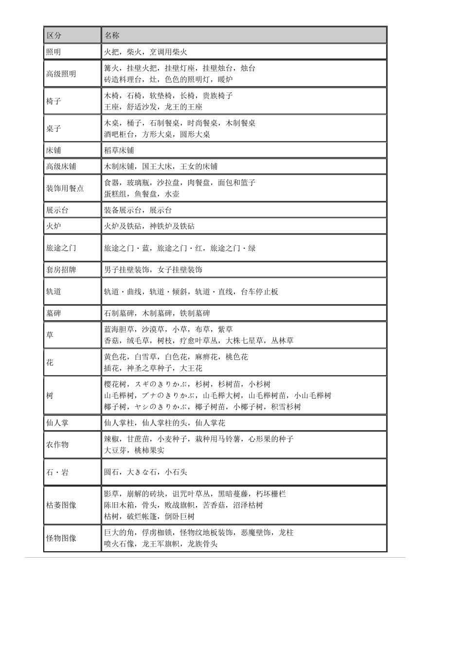 勇者斗恶龙创世小玩家2switch房间配方_第1页