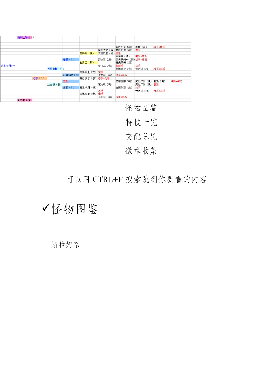 勇者斗恶龙之怪兽仙境图表资料合集(合成表_技能_路线图)_第2页