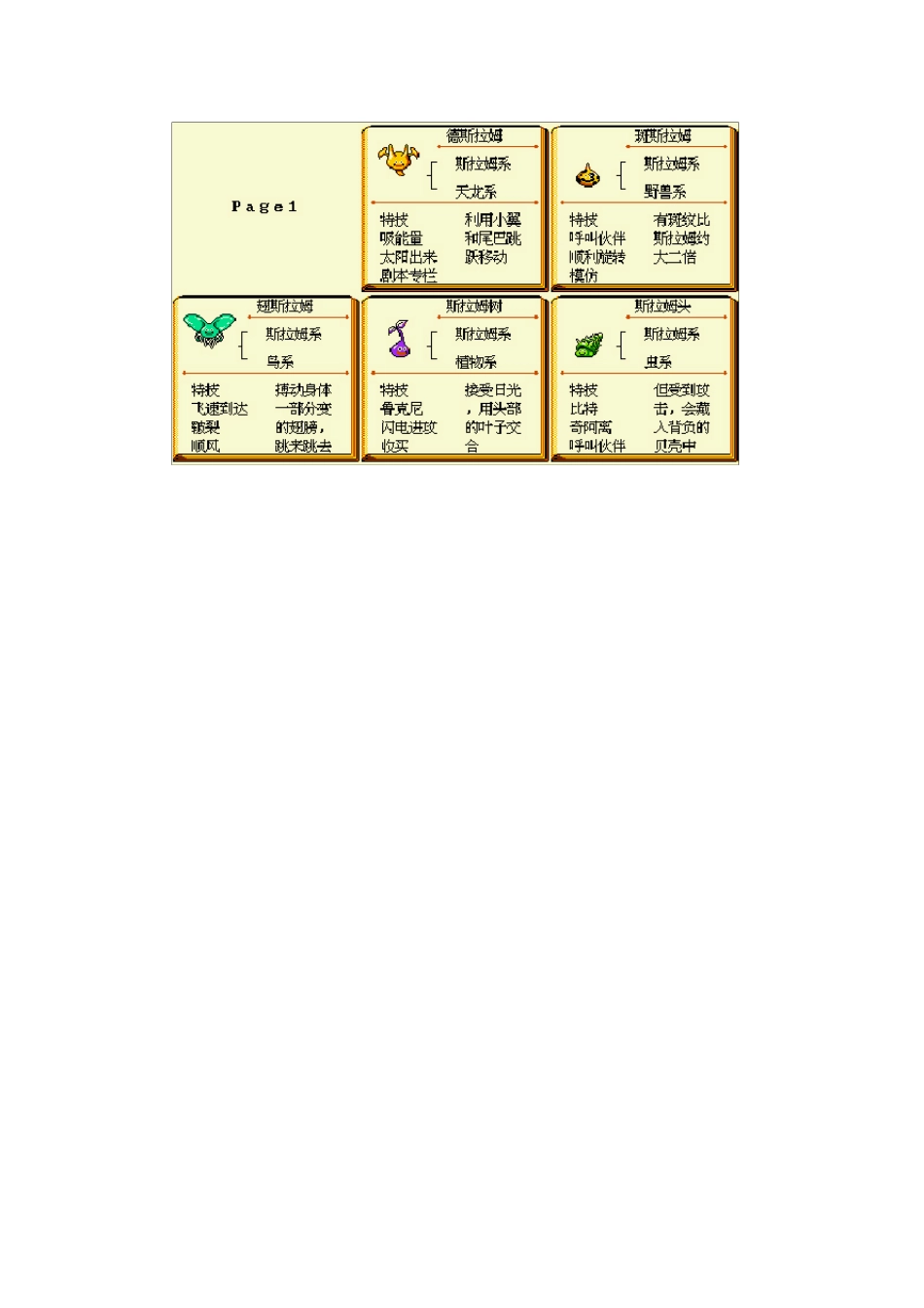 勇者斗恶龙之怪兽仙境图表资料合集(合成表_技能_路线图)_第3页