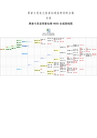 勇者斗恶龙之怪兽仙境图表资料合集(合成表_技能_路线图)