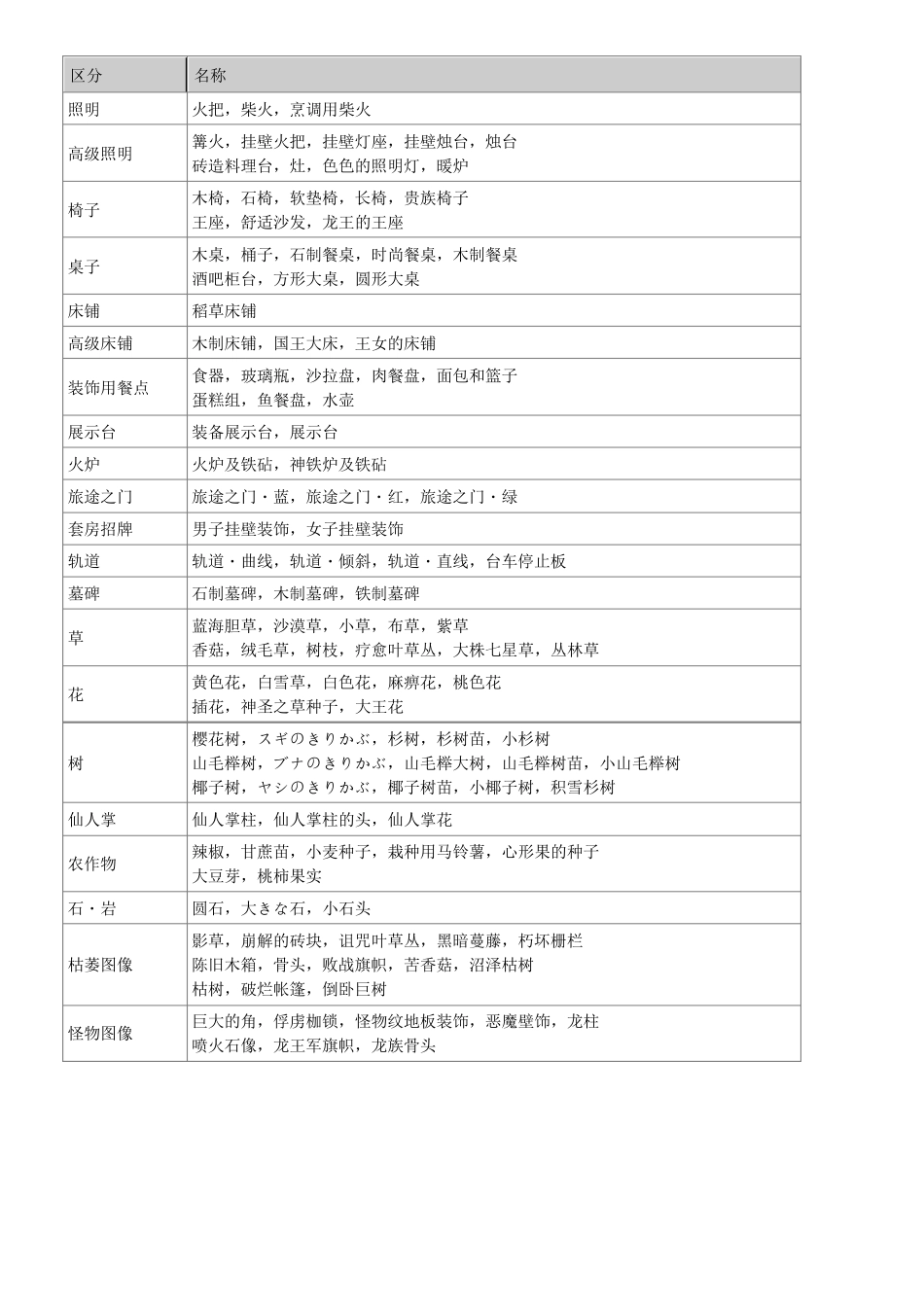 勇者斗恶龙建造者房间配方一览_第1页