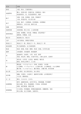 勇者斗恶龙建造者房间配方一览