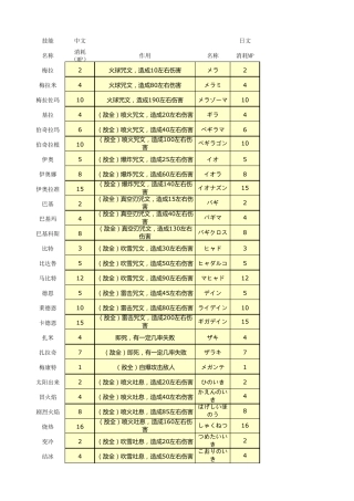 勇者斗恶龙怪兽仙境技能资料