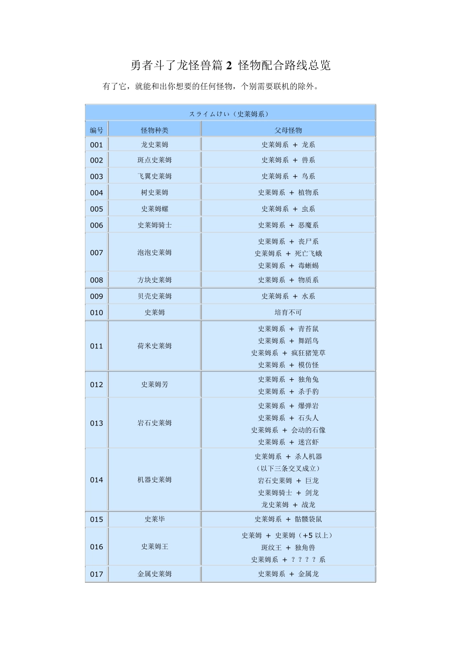 勇者斗恶龙怪兽篇2怪物配合路线总览_第1页