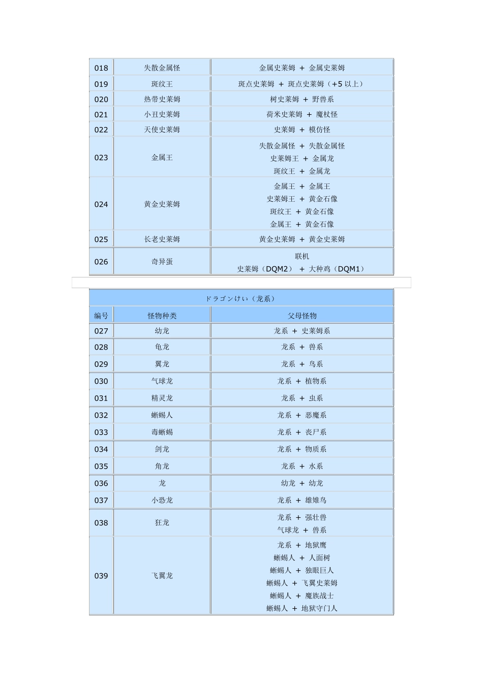 勇者斗恶龙怪兽篇2怪物配合路线总览_第2页