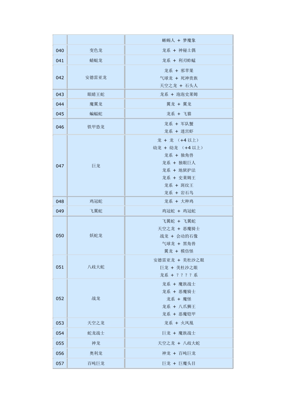 勇者斗恶龙怪兽篇2怪物配合路线总览_第3页