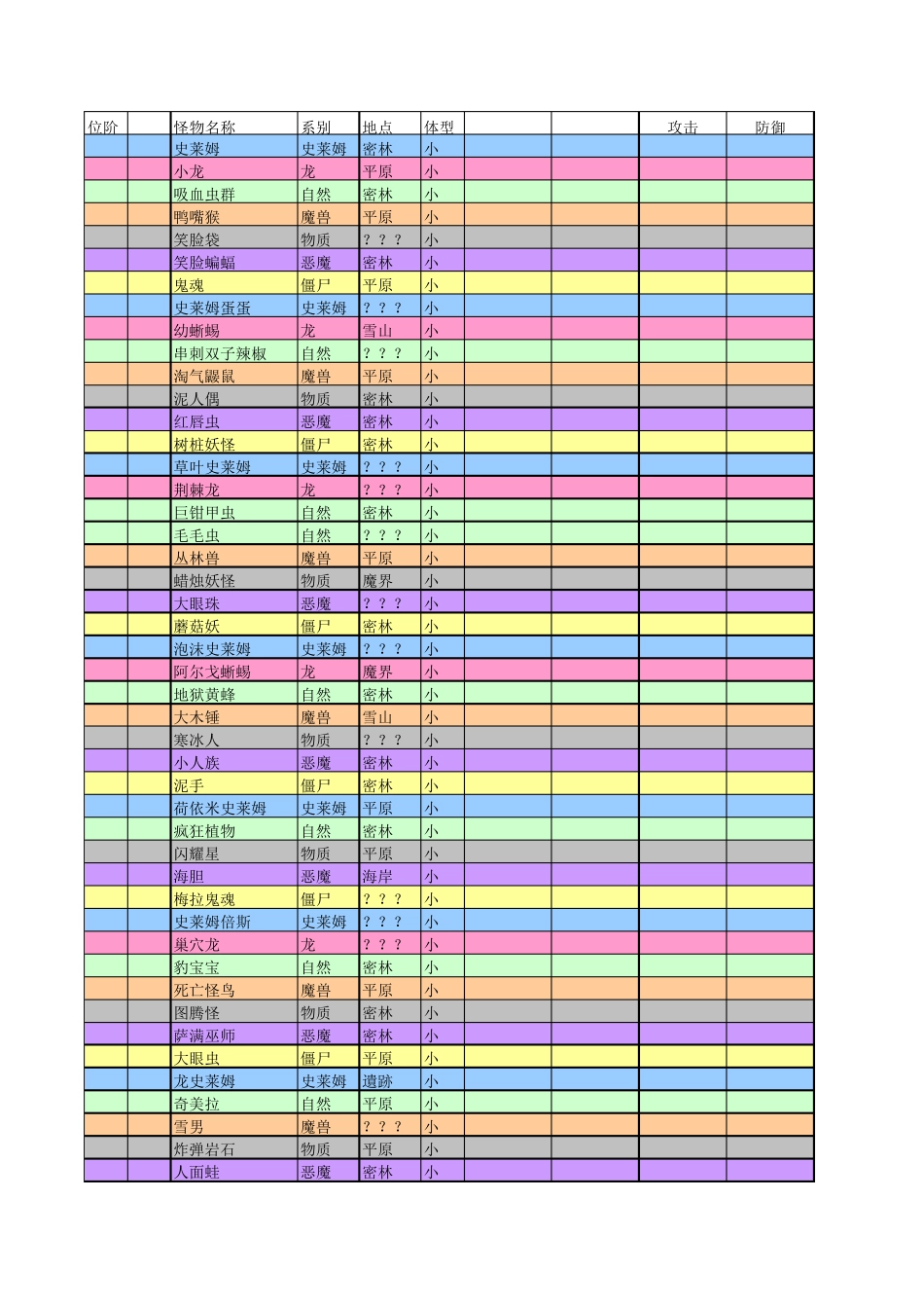 勇者斗恶龙怪兽篇J2全怪物属性、能力、技能整合版_第1页