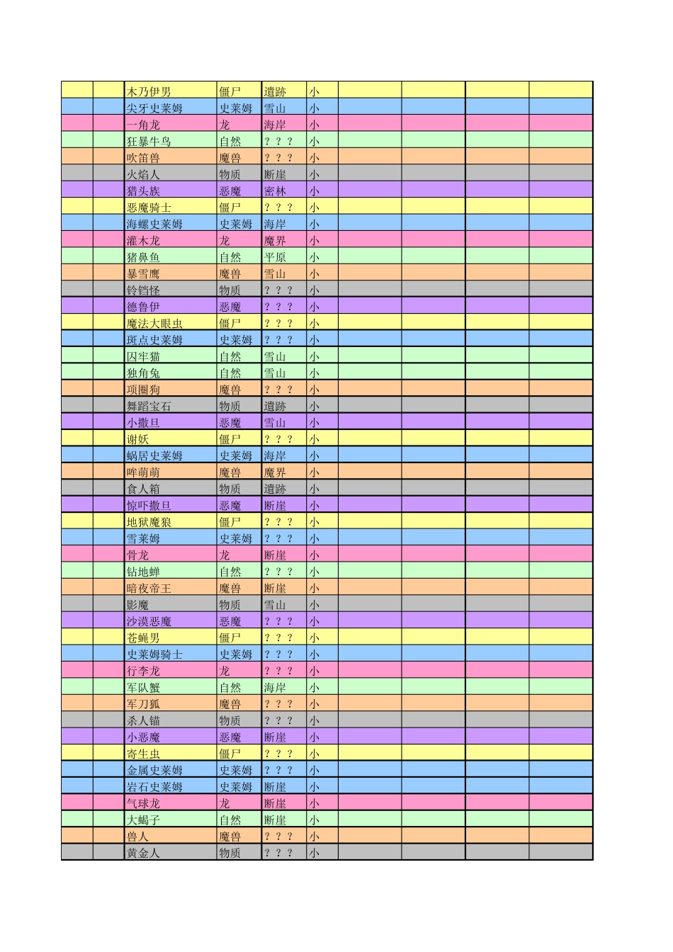 勇者斗恶龙怪兽篇J2全怪物属性、能力、技能整合版_第2页