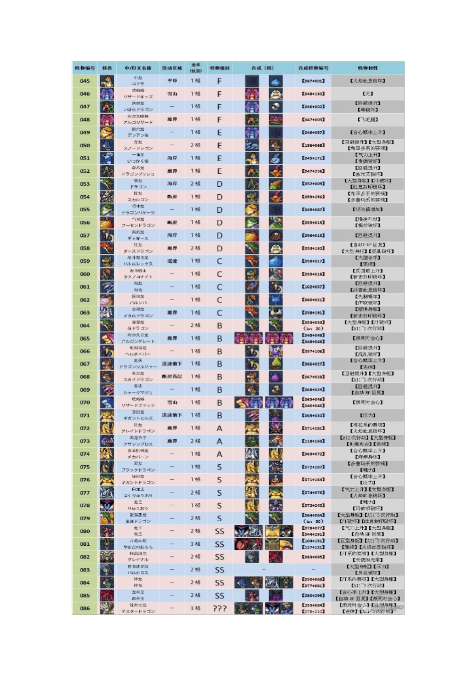 勇者斗恶龙怪兽篇joker2专家版全怪物合成表_第2页