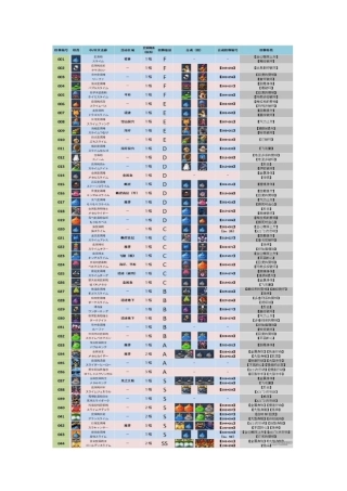 勇者斗恶龙怪兽篇joker2专家版全怪物合成表