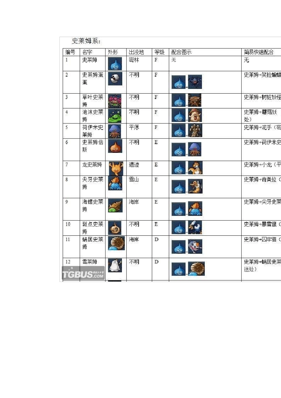 勇者斗恶龙怪兽篇Joker2融合表(图文)_第2页