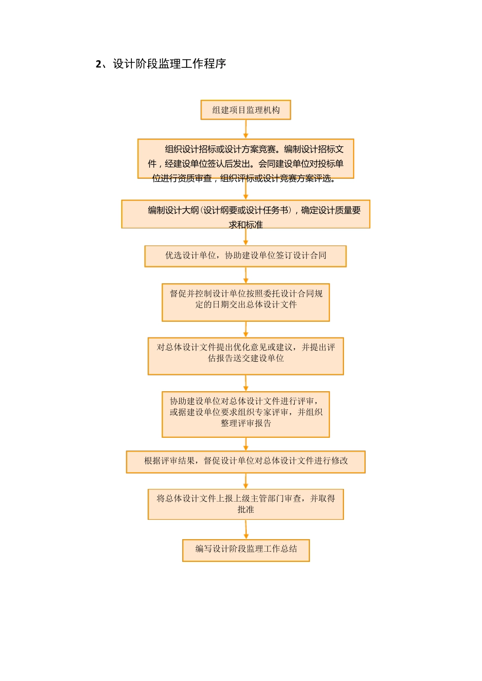 勘察、设计的监理主要工作内容_第2页