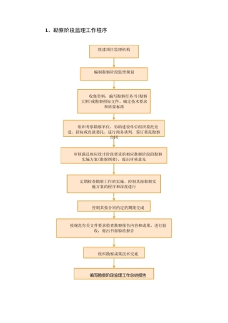 勘察、设计的监理主要工作内容