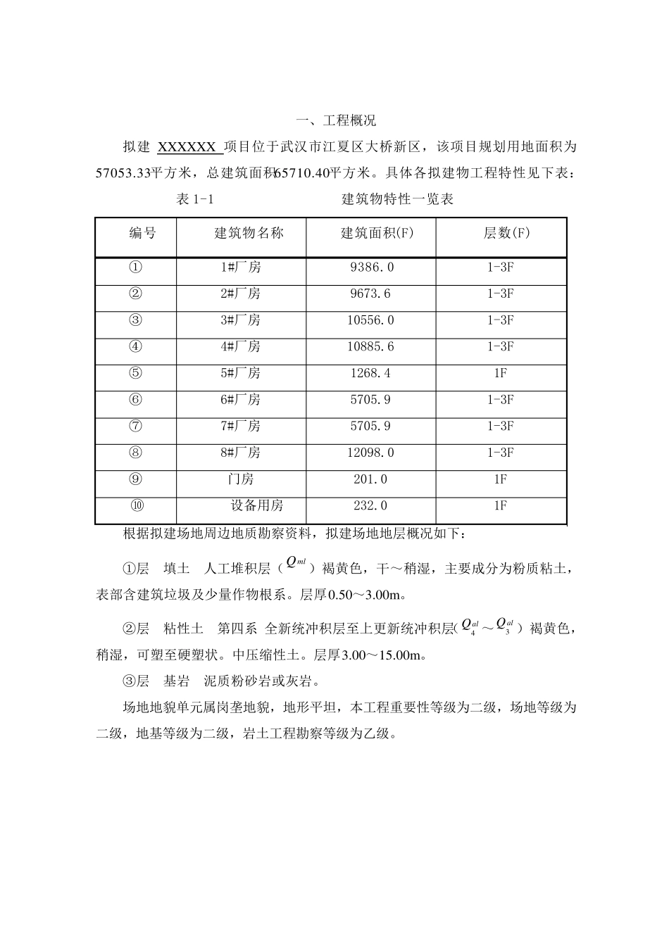 勘察技术标投标文件_第3页